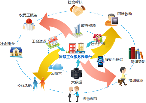 智慧工会
