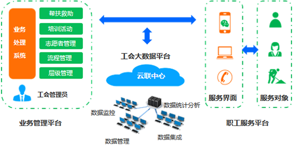 智慧工会
