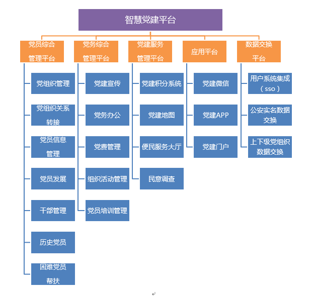 智慧党建